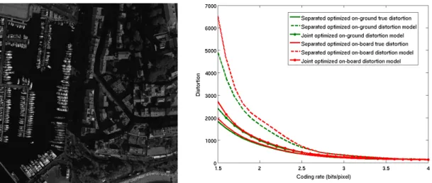 Fig. 5. On the left: Reference image (12 bits), Cannes harbour (1024 × 1024 pixels). On the right: Comparison of the separated optimized distortion model and its joint optimization to the true separated optimized distortion on the image of Cannes, for each