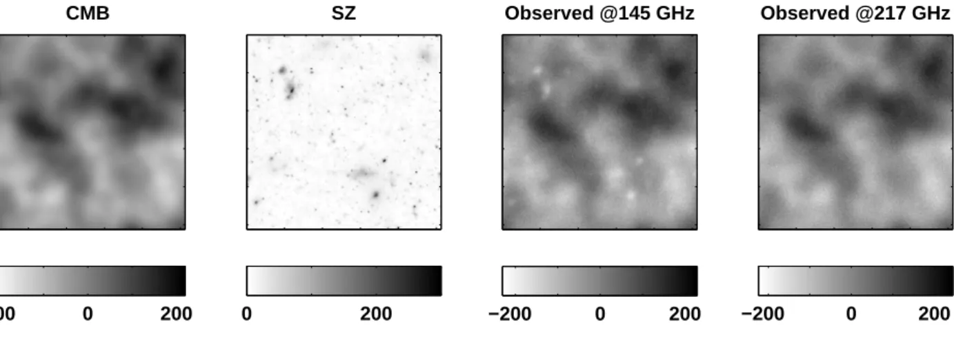 Figure 2. Multispectral data (units:µK); left to right: CMB map, galaxy clusters map, observation at 145GHz, observation at 217GHz