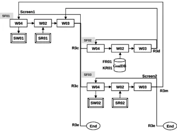 Figure 8: Process Route Diagram for Split a Goal example 