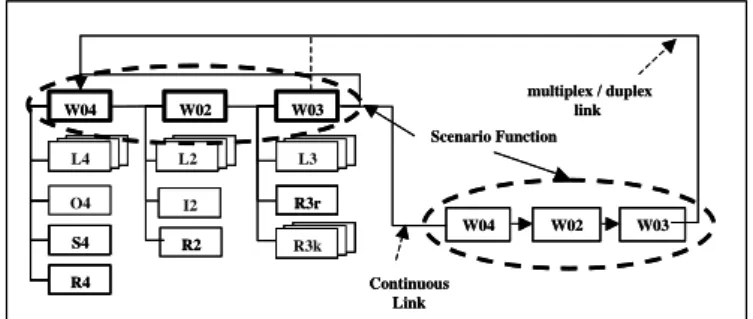 Figure 1 : Lyee Program Execution Control