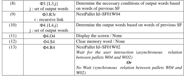 Table 3 : Execution Trace of Pattern P2