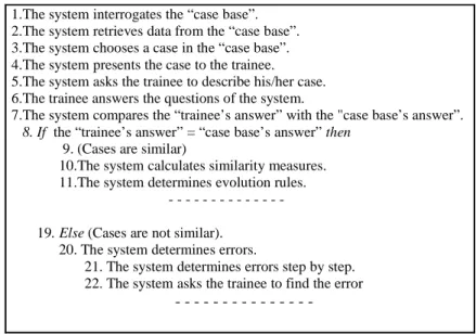 Figure 2: Extract of a case description in senology