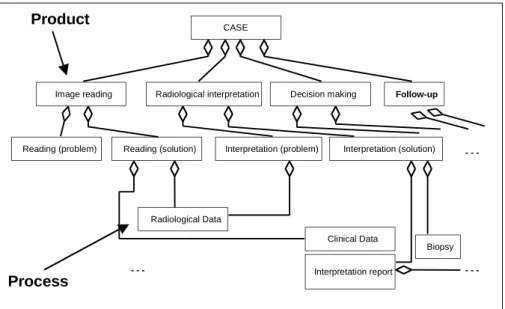 Figure 5: Extract of model trace in senology