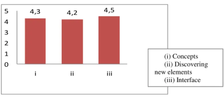 Table 5. Average grading usability 
