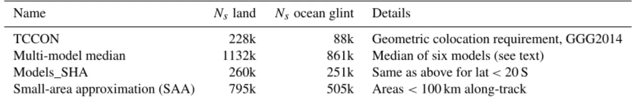 Table 6. X CO 2 truth proxies for retrieval evaluation.