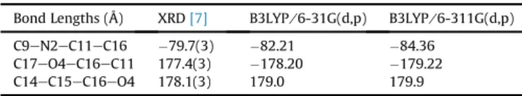 Fig. 1. (a) The experimental structure and (b) the theoretical structure using B3LYP/6- B3LYP/6-311G(d,p) method for ARNO.