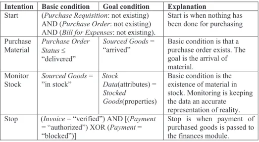 Table 1. Intention definition 