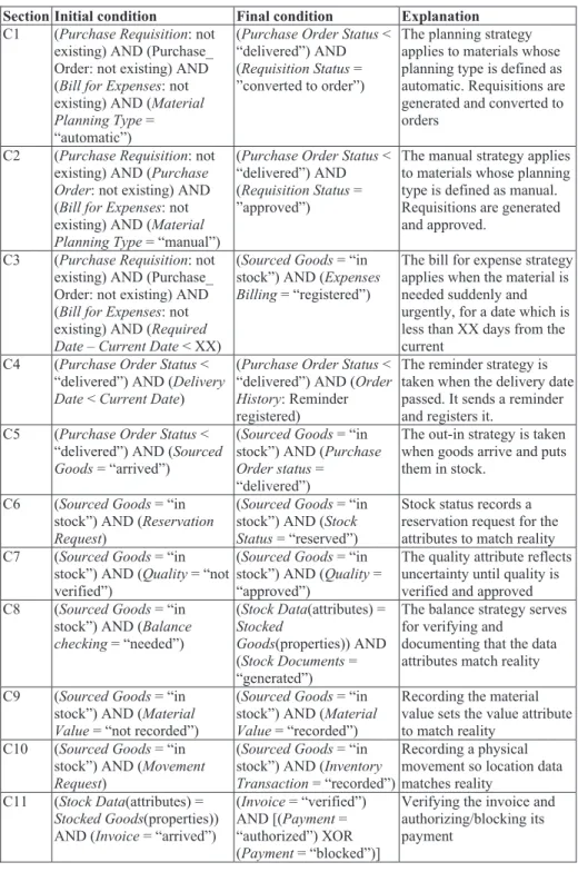Table 2. Section definition 