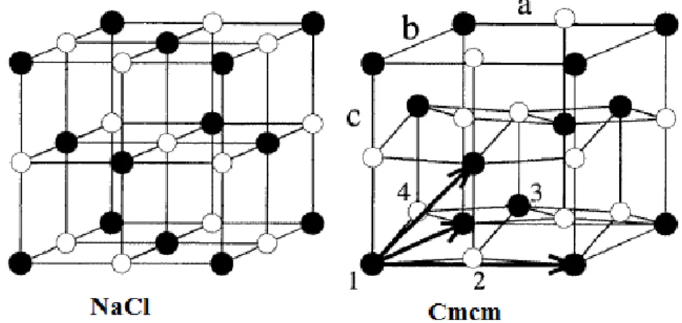 Figure I.3 : Distorsion de la structure NaCl vers l’orthorhombique Cmcm d’après Mujica et al
