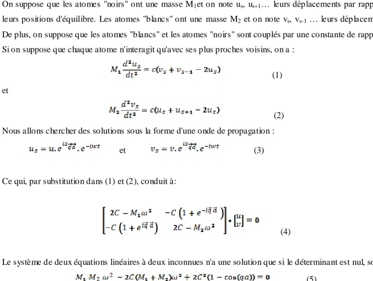 Figure III.3 : Schéma du cristal 1D étudié. 