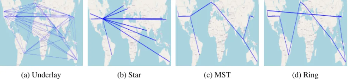 Figure 10: AWS-North America Network: the underlay (a) and selected overlays computed when core links have 1 Gbps capacity and access links have 10 Gbps capacity (b-d).