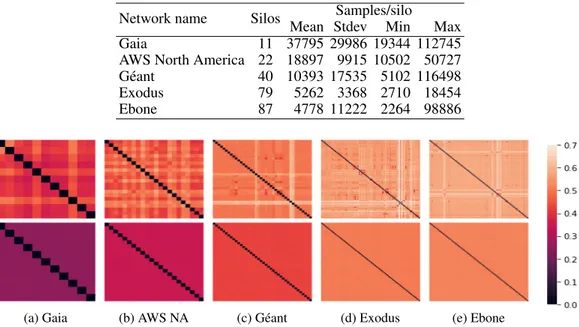 Table 8: Statistics of Full-iNaturalist dataset distribution for different networks.