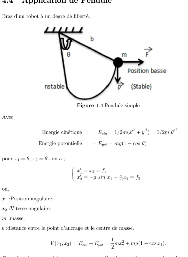 Figure 1:4:Pendule simple