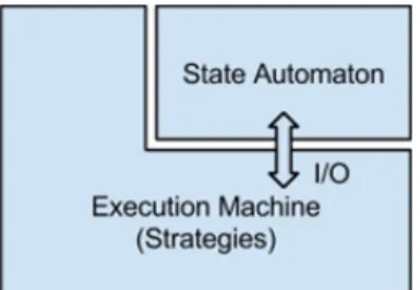 Figure 2: Design and test of WComp execution machines (strategies) using DEVSimPy framework.