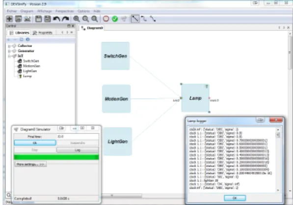 Figure 3: DEVS atomic model in action.