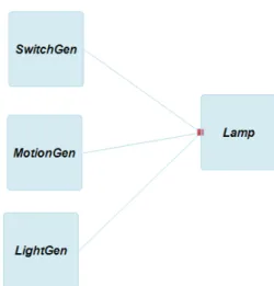 Figure 6: Description of the system.