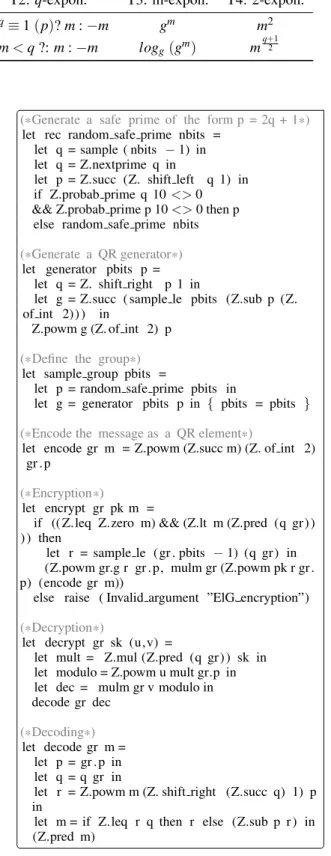 Table 2: Message Encoding Comparison.