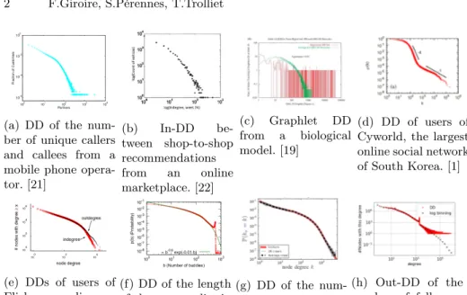 Fig. 1: DDs extracted from different seminal papers studying networks from var- var-ious domains.