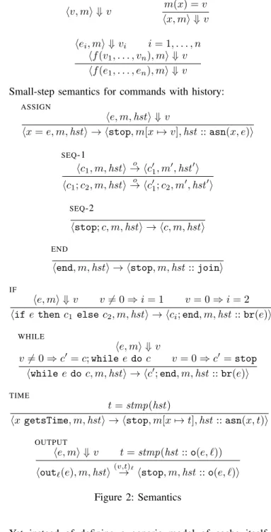 Figure 2 defines semantic rules hc, m, hsti → o hc 0 , m 0 , hst 0 i for producing output o while taking a step from program c in memory m and current history hst to a new configuration hc 0 , m 0 , hst 0 i 