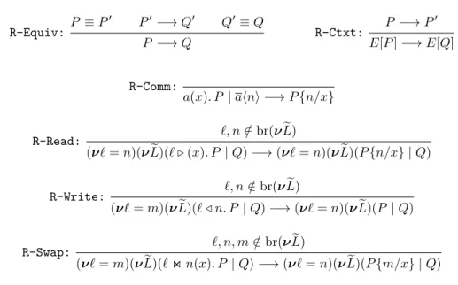 Figure 1 π ref , reduction relation
