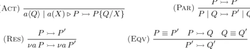 Figure 5 Forward and backward rules of the reversible semantics for the Higher-Order π-calculus.