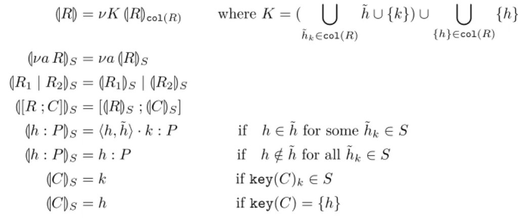 Figure 6 Function col().