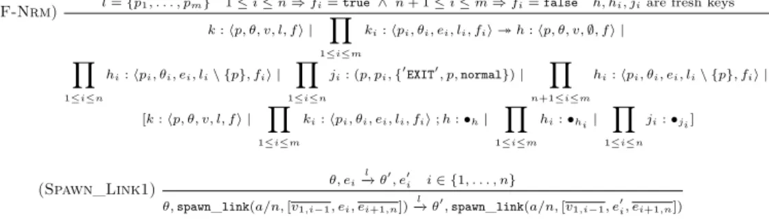 Figure 9 Backward rules of the reversible semantics for Erlang.