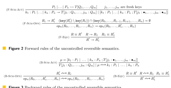 Figure 3 Backward rules of the uncontrolled reversible semantics.