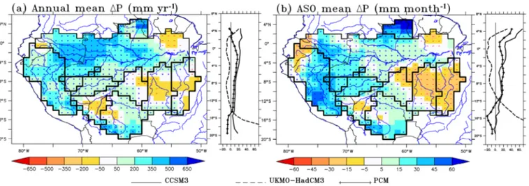 Figure 4. Maps indicate spatial change in (a) annual (mm yr −1 ) and (b) ASO (mm month −1 ) precipitation due to climate change (mean of the three GCM forcings) for the end of the century