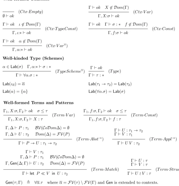 Fig. 3 – Terms of rhoStk