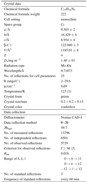 Table 1. Experimental details.