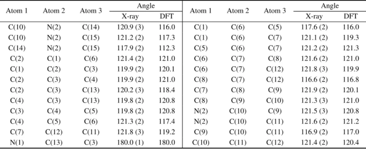 Table 4. Bond angles of DMACB in units of ( ◦ ), with estimated deviations in parentheses.