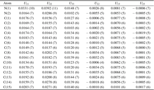 Table 5. Atomic displacement parameters in units of ˚ A 2 .