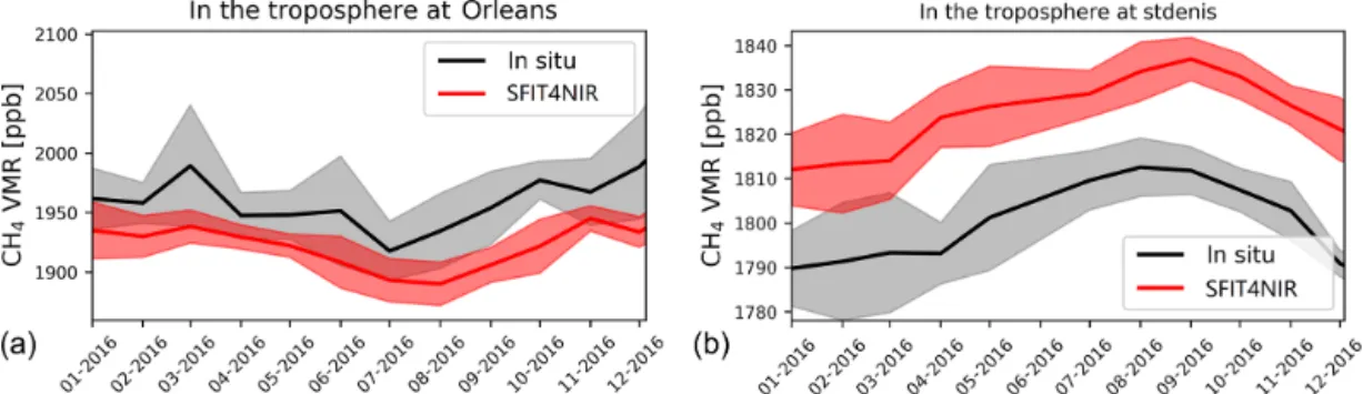 Figure 8. (a, c, e) The time series of the daily mean of the co-located SFIT4NIR and ACE-FTS stratospheric X CH 4 daily mean measurements, together with the absolute differences (unit: ppb) between them for Bialystok, Orléans and St Denis