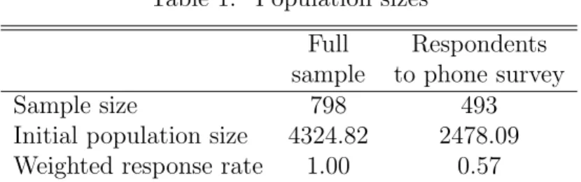Table 1: Population sizes