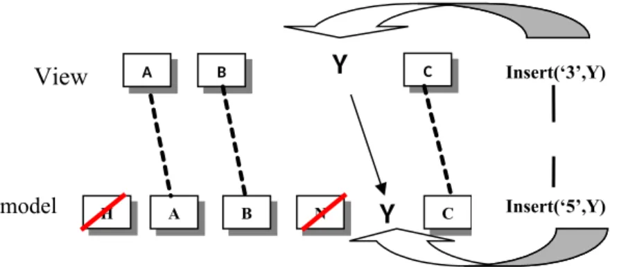 FIG. III.4  –  Modèle dans l’approche TTF.[10]