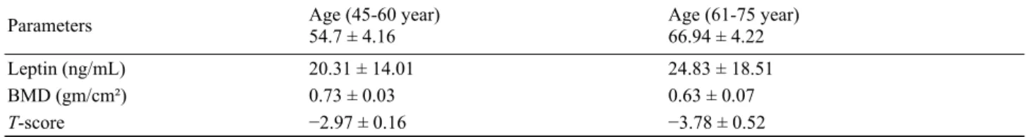 Table 3    Mean ± SD of studied parameters in different age groups. 
