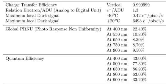 Table 3. SODISM II interference ﬁlters characteristics.