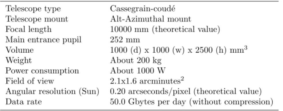 Table 5. MISOLFA main characteristics and mount.