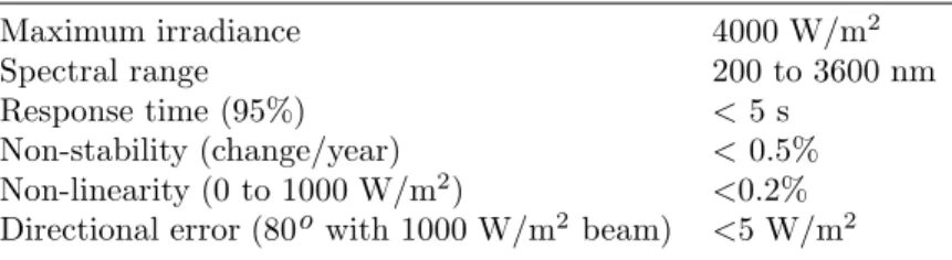 Table 8. PICARD SOL Pyranometer (PPS) main characteristics.