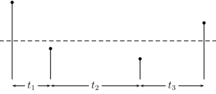 FIG. 5. Two states of a Markov chain that determine whether to delete (0) or retain (1) points