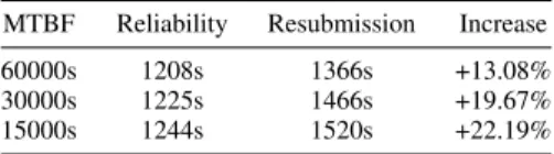 TABLE VI