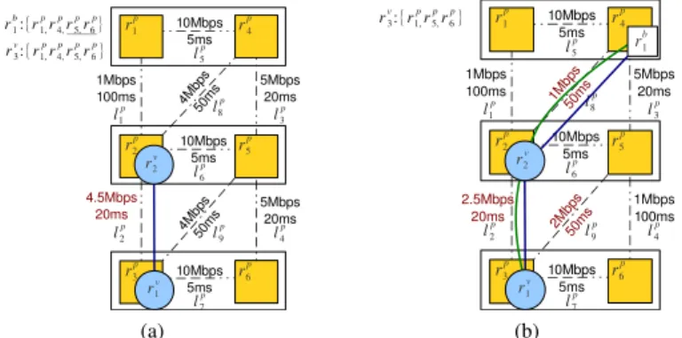 Fig. 4. Intermediate steps of mapping a graph in Fig. 2b onto a physical substrate represented by Fig