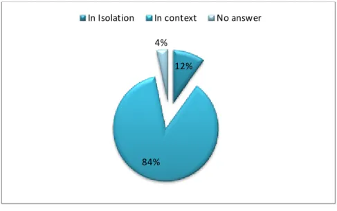 Figure  2: Students’  use of the context in  translation 