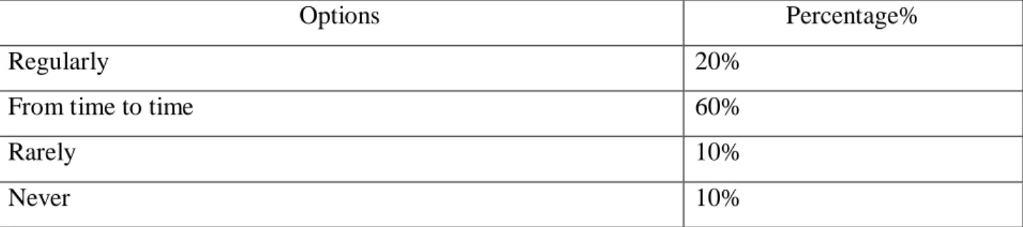 Table 11 students-parents communication level about school grades 