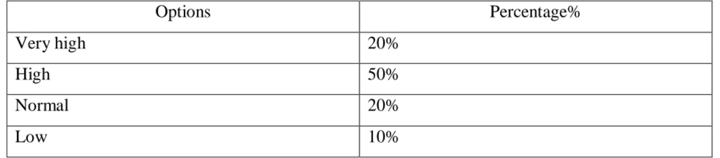 Table 15 parental feedback’ affection on grades 