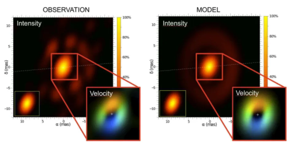 Fig. 5 The VLTI observations of the A[e] system HD62623 (here, the figure of the press release) showed that the dense circumbinary disk (Meilland et al., 2010, outer red ring in both the image – left – and the model – right) seems constantly fed by an inne