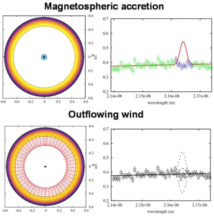 Figure 1. Model (left part) and observation (right part) of the young stellar object HD 104237