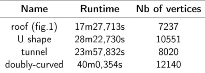 Table 1: Runtime performance of the simulation on a PC with an Intel Xeon Gold 5118 processor running at 2.60GHz (single-threaded).