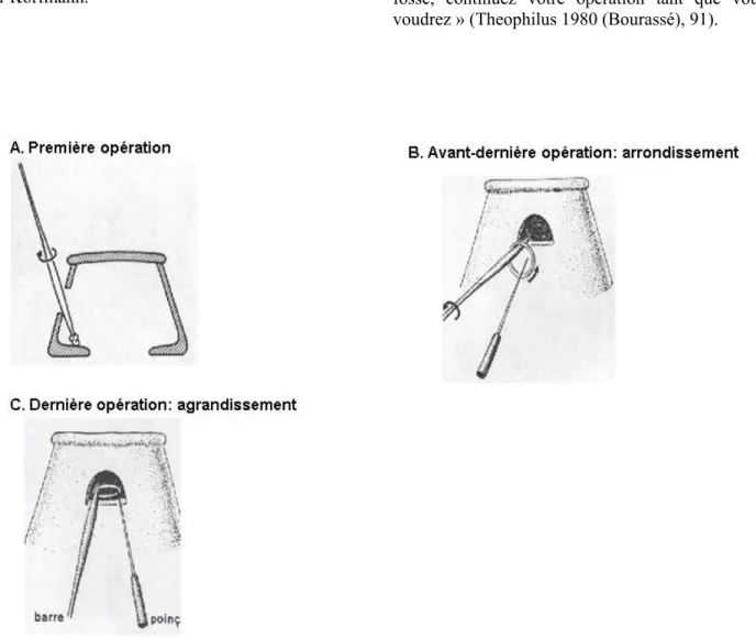 Fig. 3.  Dessins reconstituant les étapes de fabrication de l’anneau sans couture en Népal (Gaborieau 1977, 112-117)